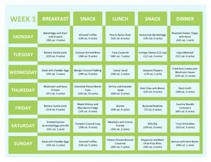 Easy 1000 Calorie Keto Meal Plan